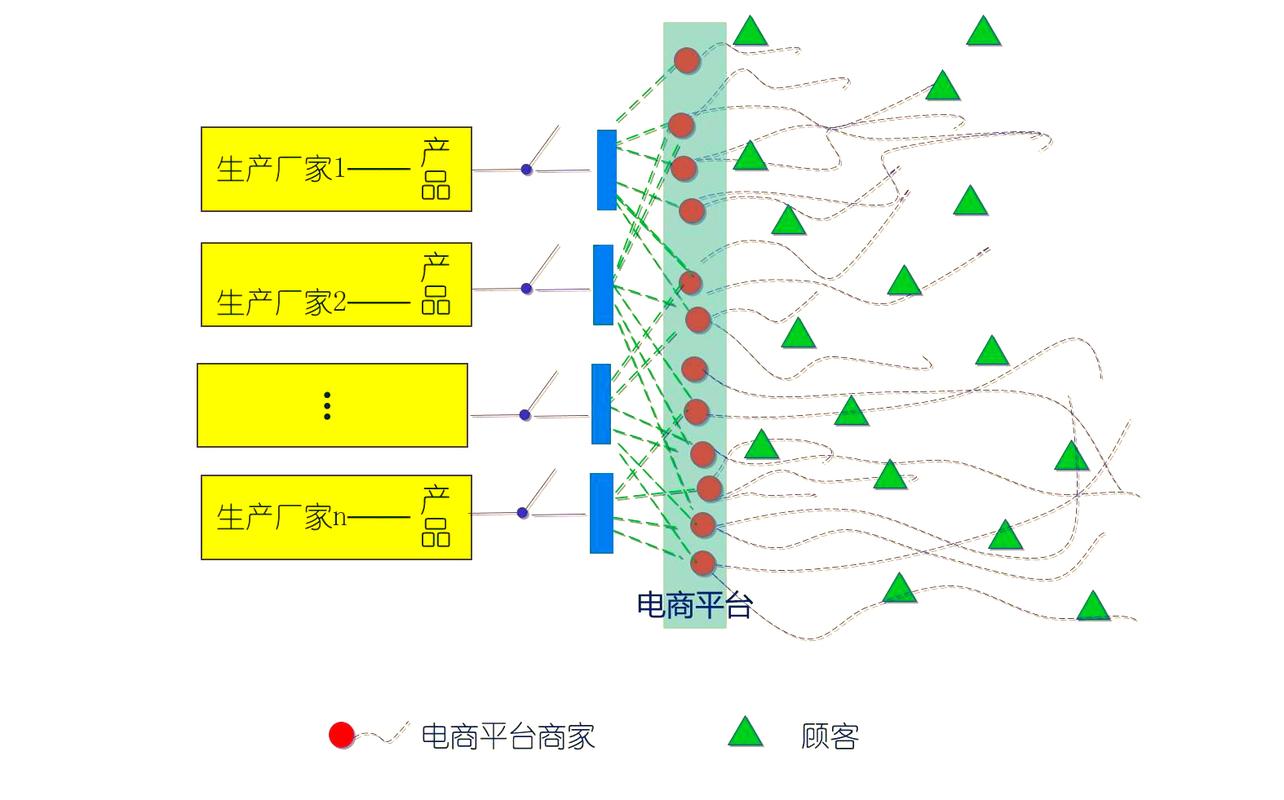 企业卓越绩效管理:市场营销与销售的全方位拆解