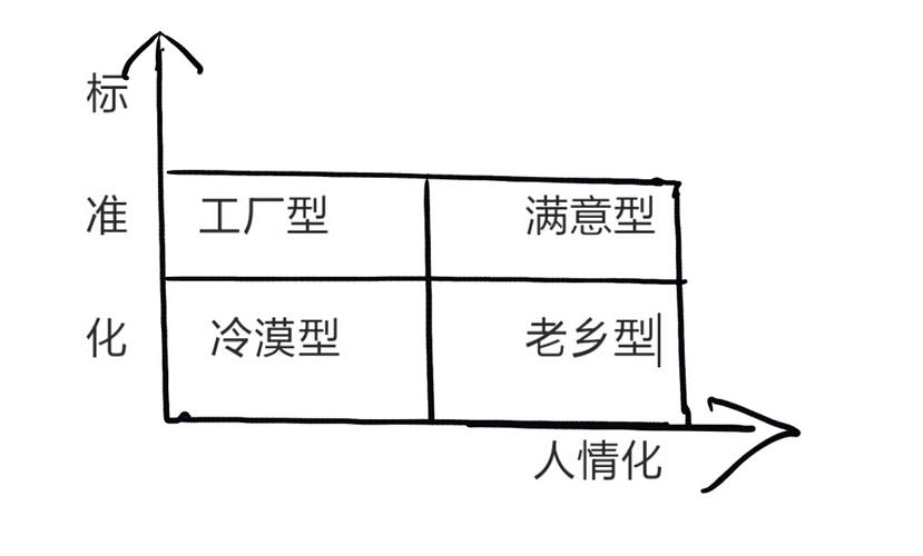 市场营销学